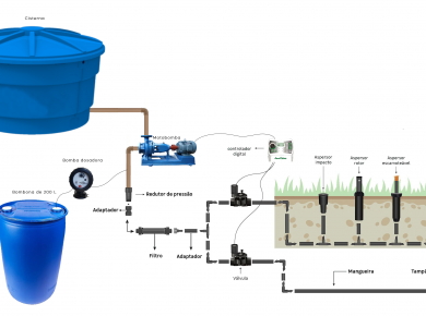 Nutrição vegetal por ferti-irrigação
